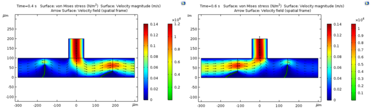 DR ASHISH JHA-COMSOL SIMULATION PERISTALTIC PUMP